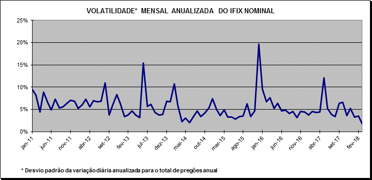 IFIXVOLATILIDADE
