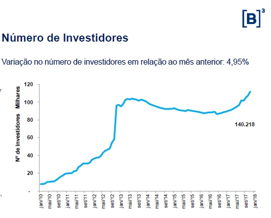 investidores
