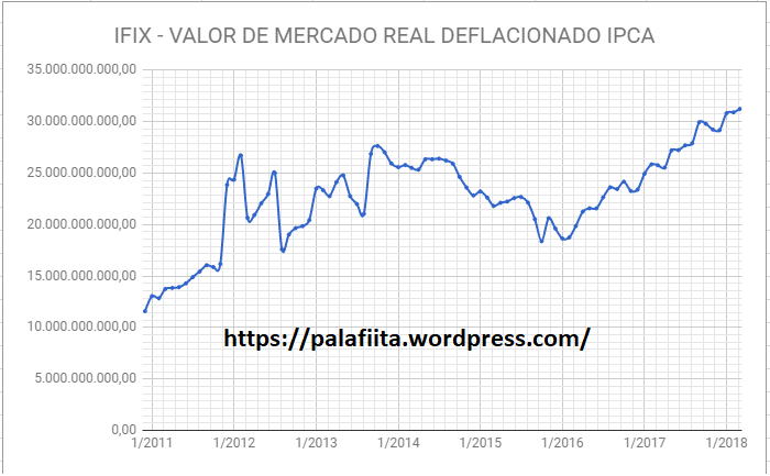 valor de mercado deflacionado