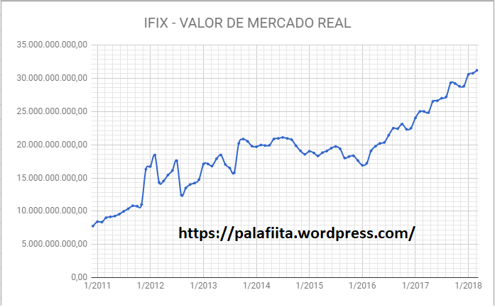 valor de mercado real