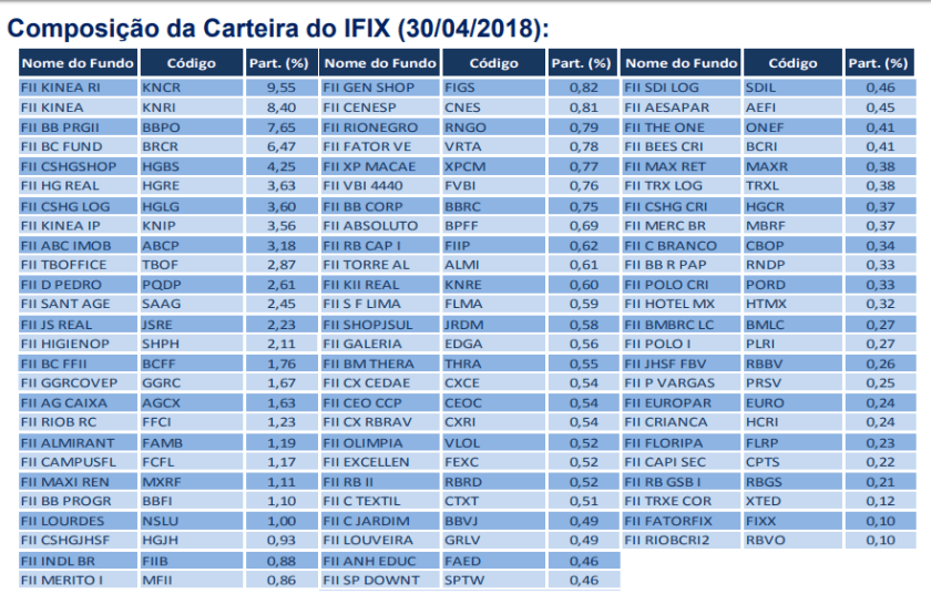 carteira ifix