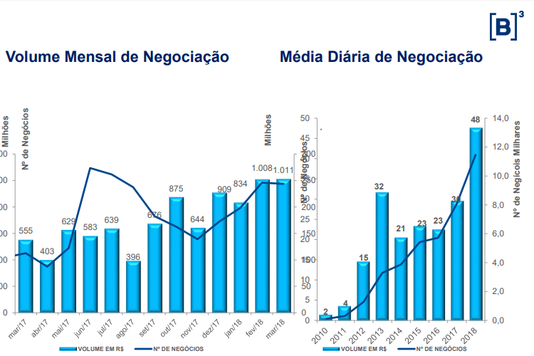 volume mensal negociação fii