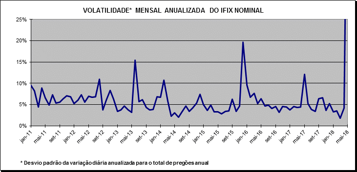 IFIXVOLATILIDADE