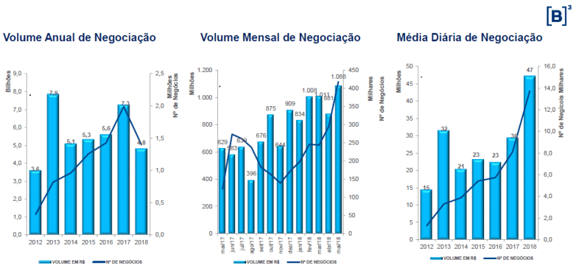 volumenegociacaofiis