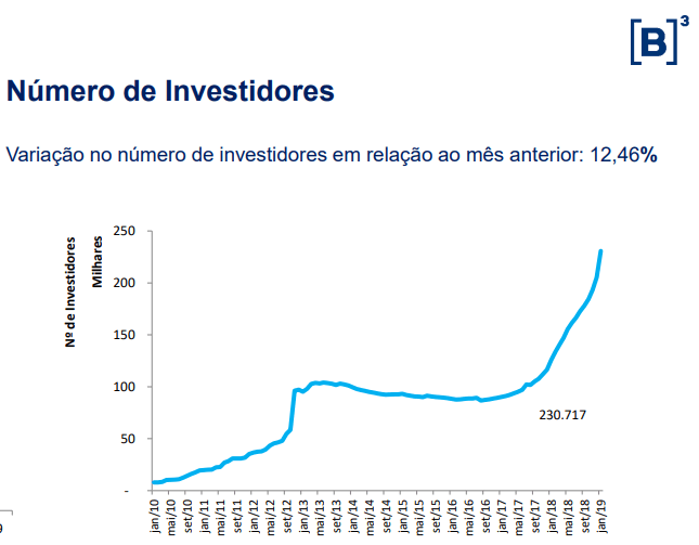 investidores